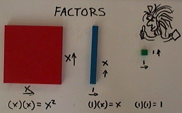 Factor Polynomials