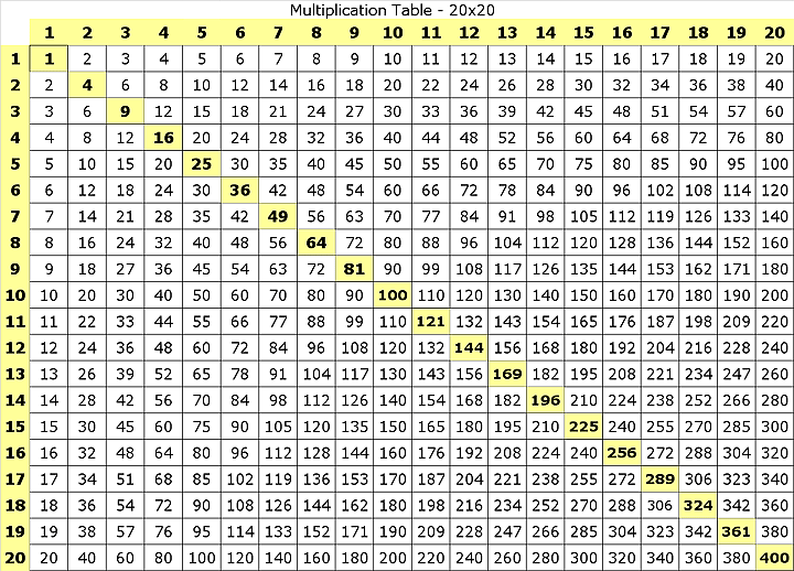 Multiplication Table