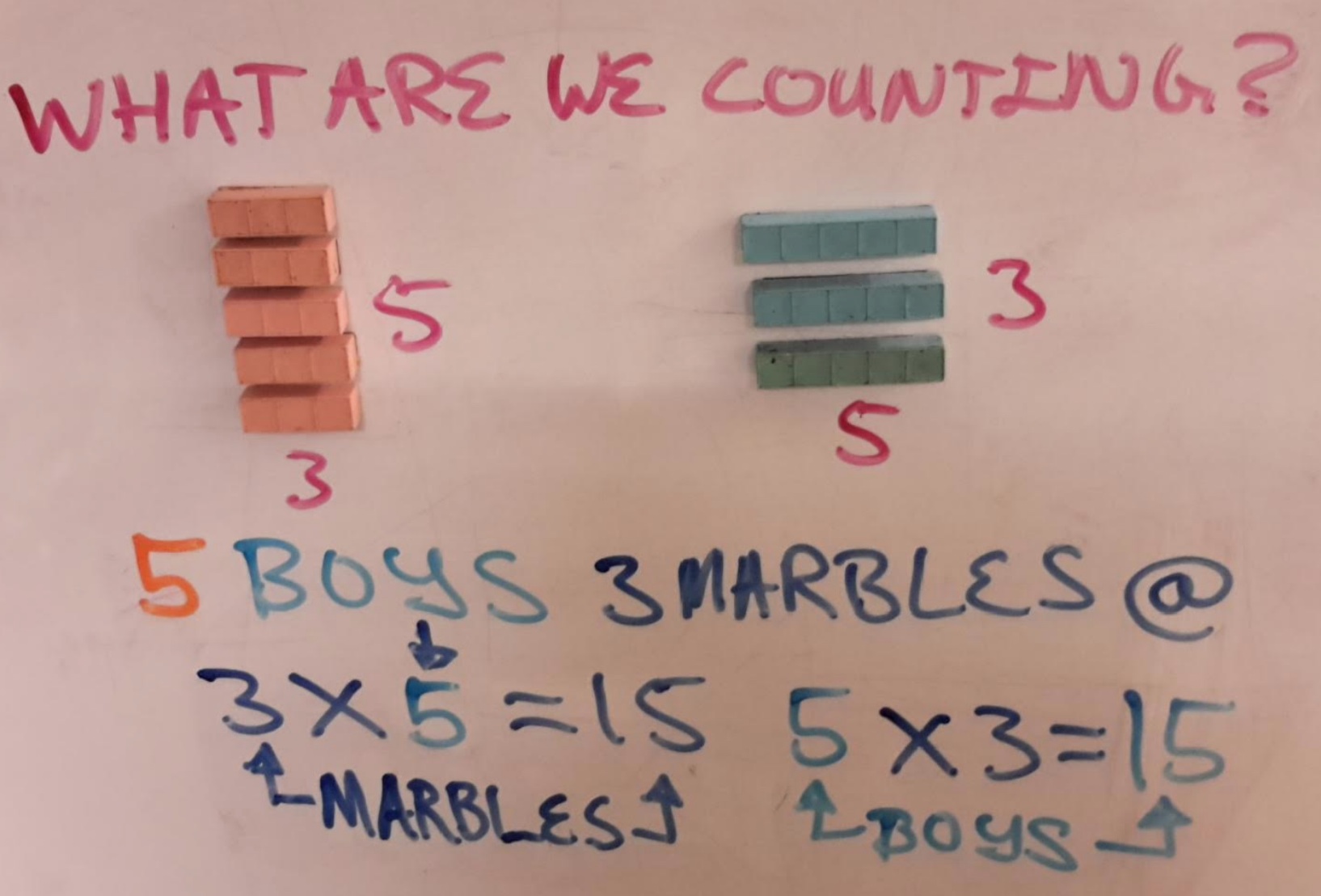 Multiplicand and multiplier with base 10 blocks, manipulatives, base ten blocks