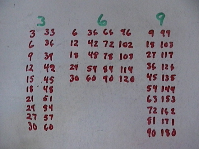 multplication table, multiplications tables, multiplication