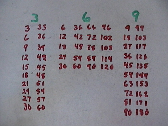 Multiplication Table Chart 20x20