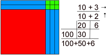 Mortensen Math Manipulatives, Multiplication