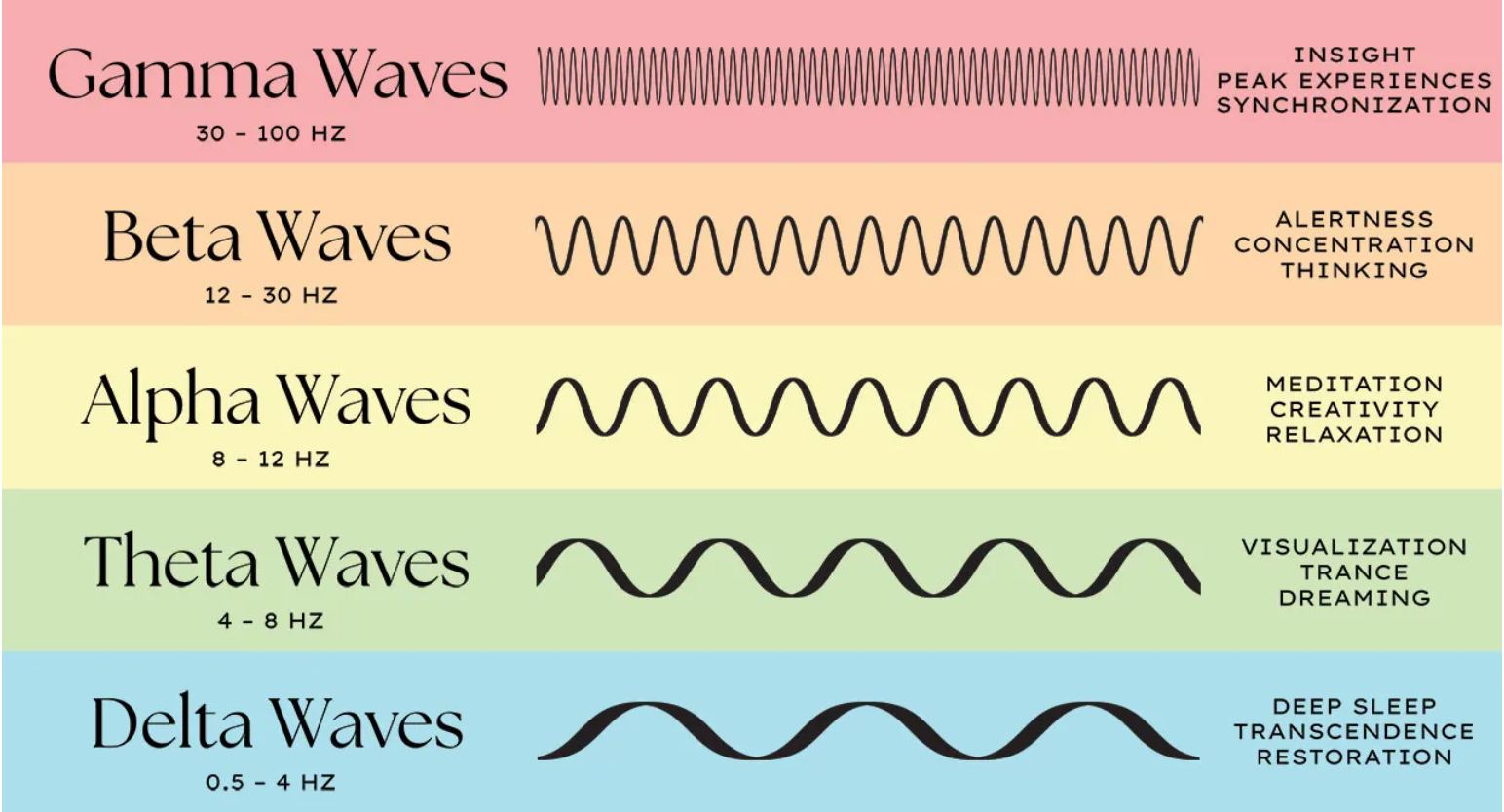 rainbow brainwave