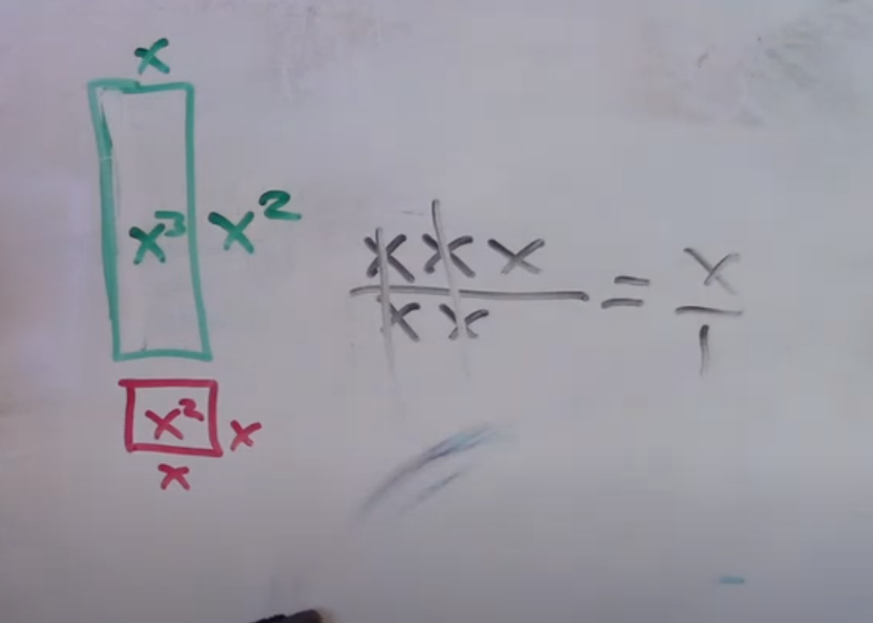 algebraic fraction x cubed over x squared drawing of base ten manipulatives