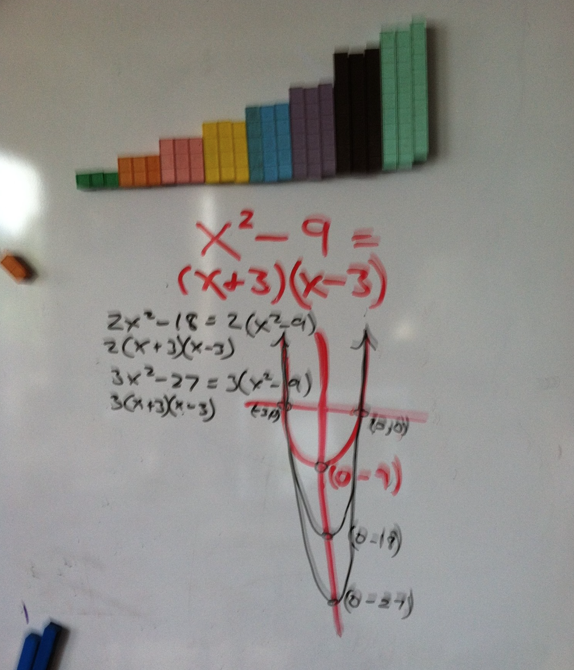 difference of two squares graphing
