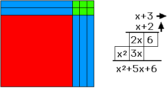 Mortensen Math, Binomial Multiplication, Algebra with base ten blocks, area models, area maps,
