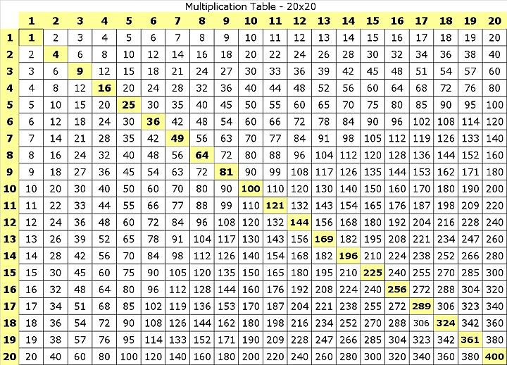 Multiplication Table,  Multiplication Table 20x20