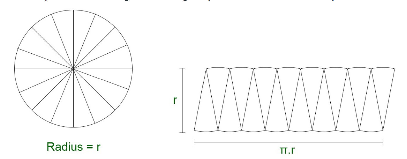 Pi r squared