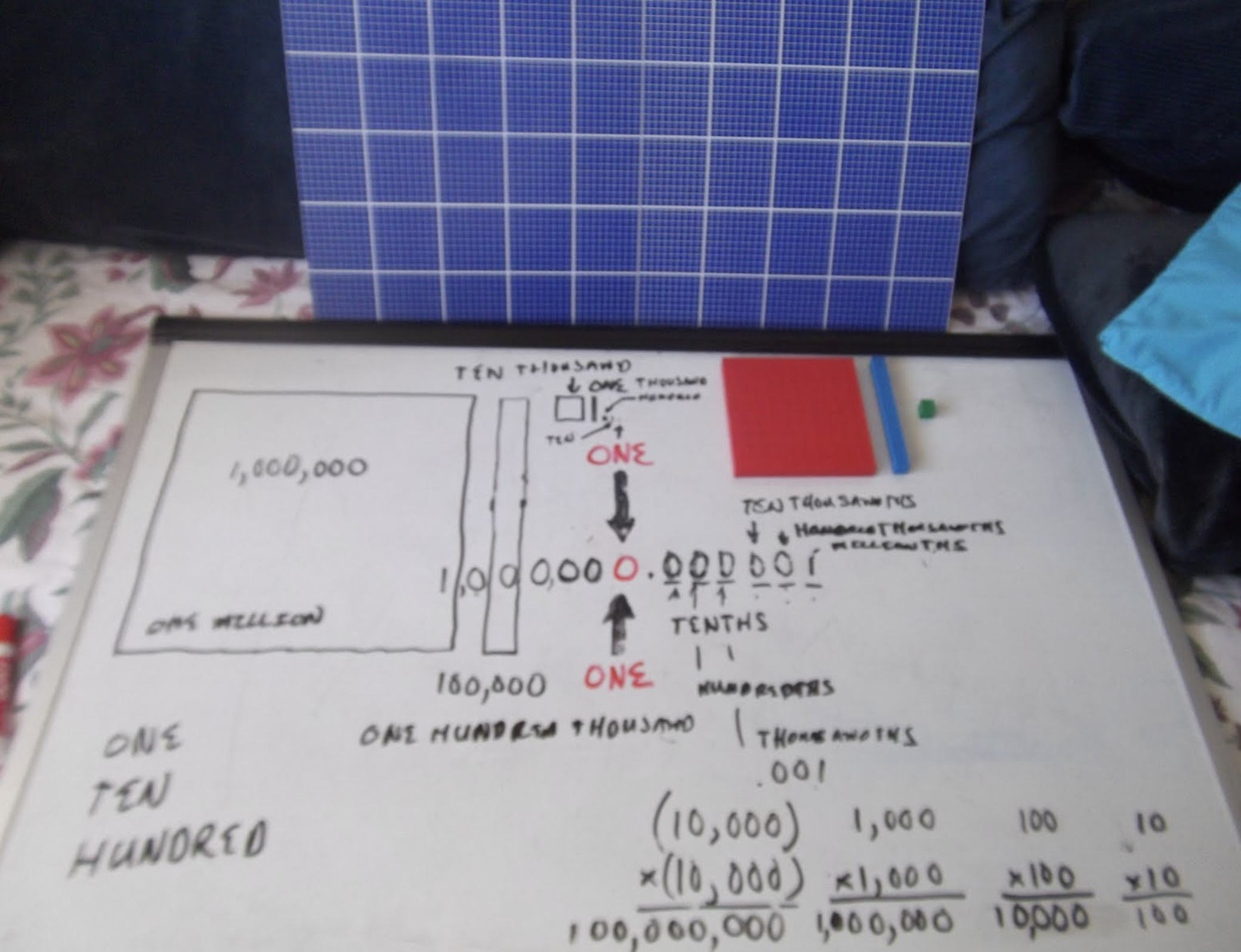 placevalue with 10,000 square to 1 million