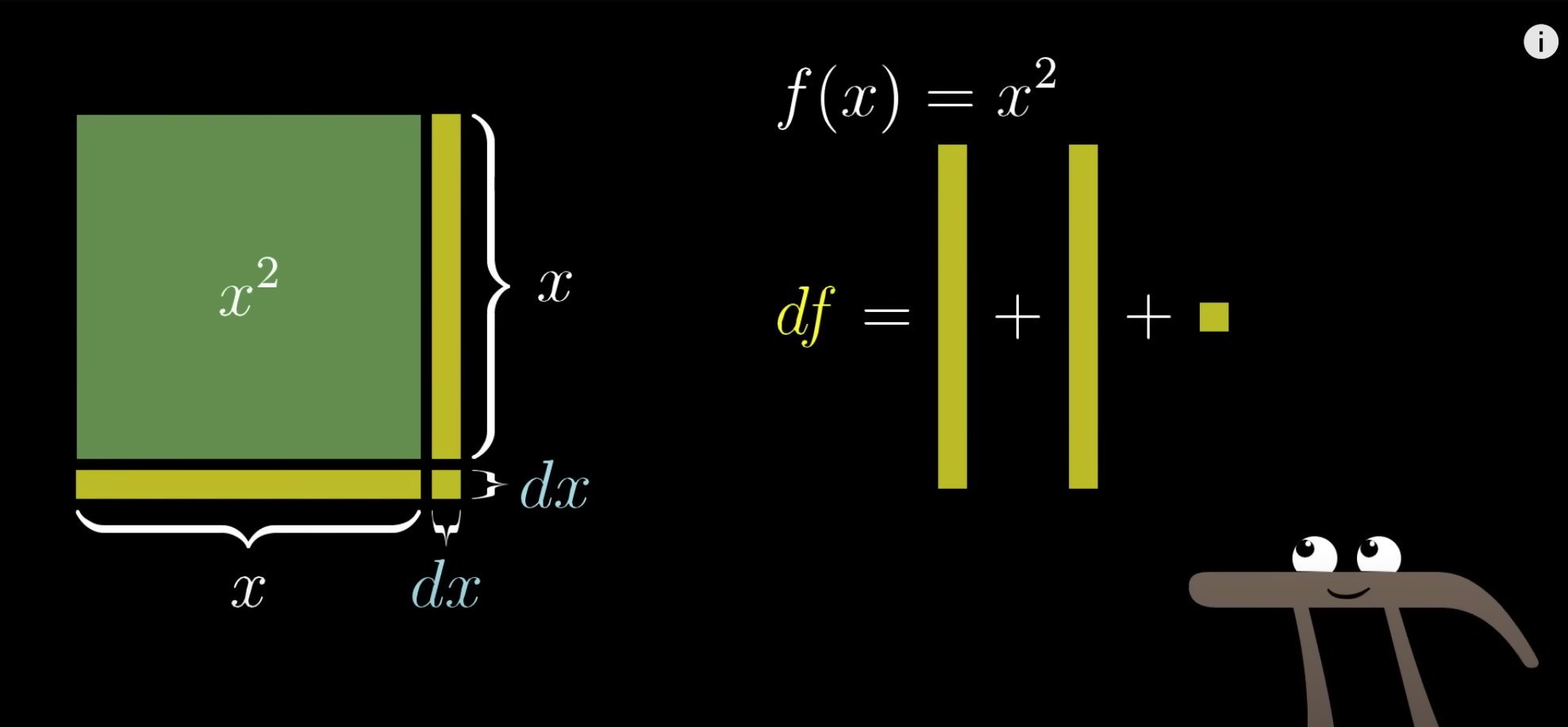 3blue1brown derivatives