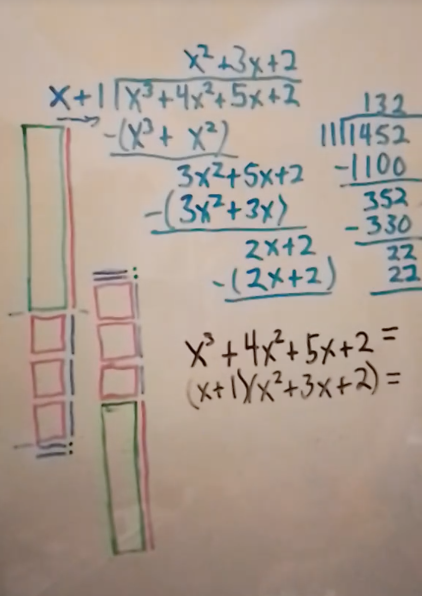 3rd power algebra base x and base ten