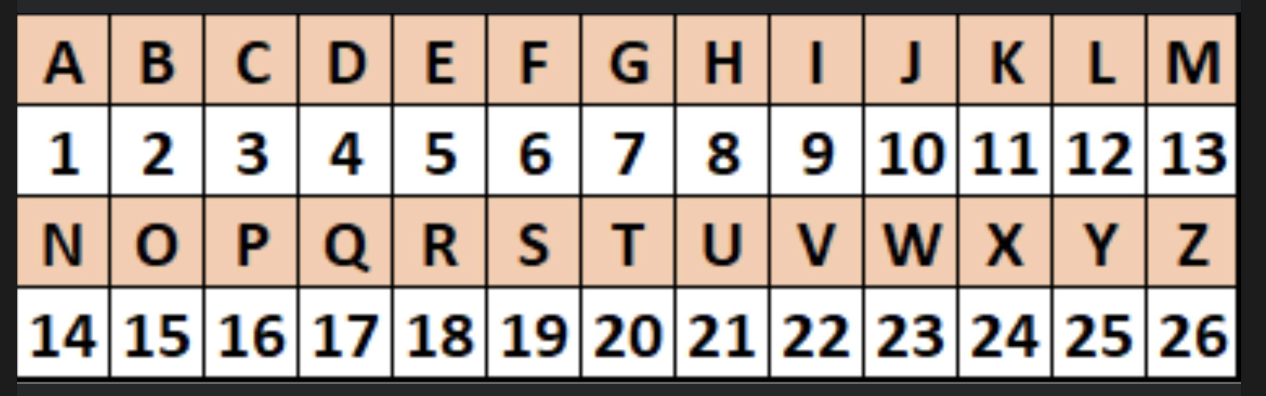 Alpha numeric