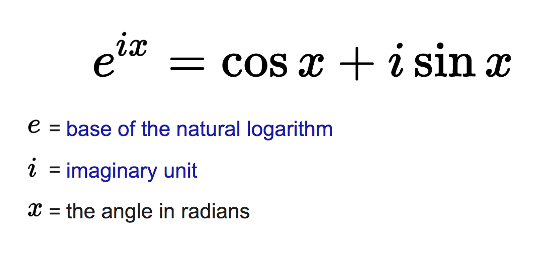 Euler's Formula 