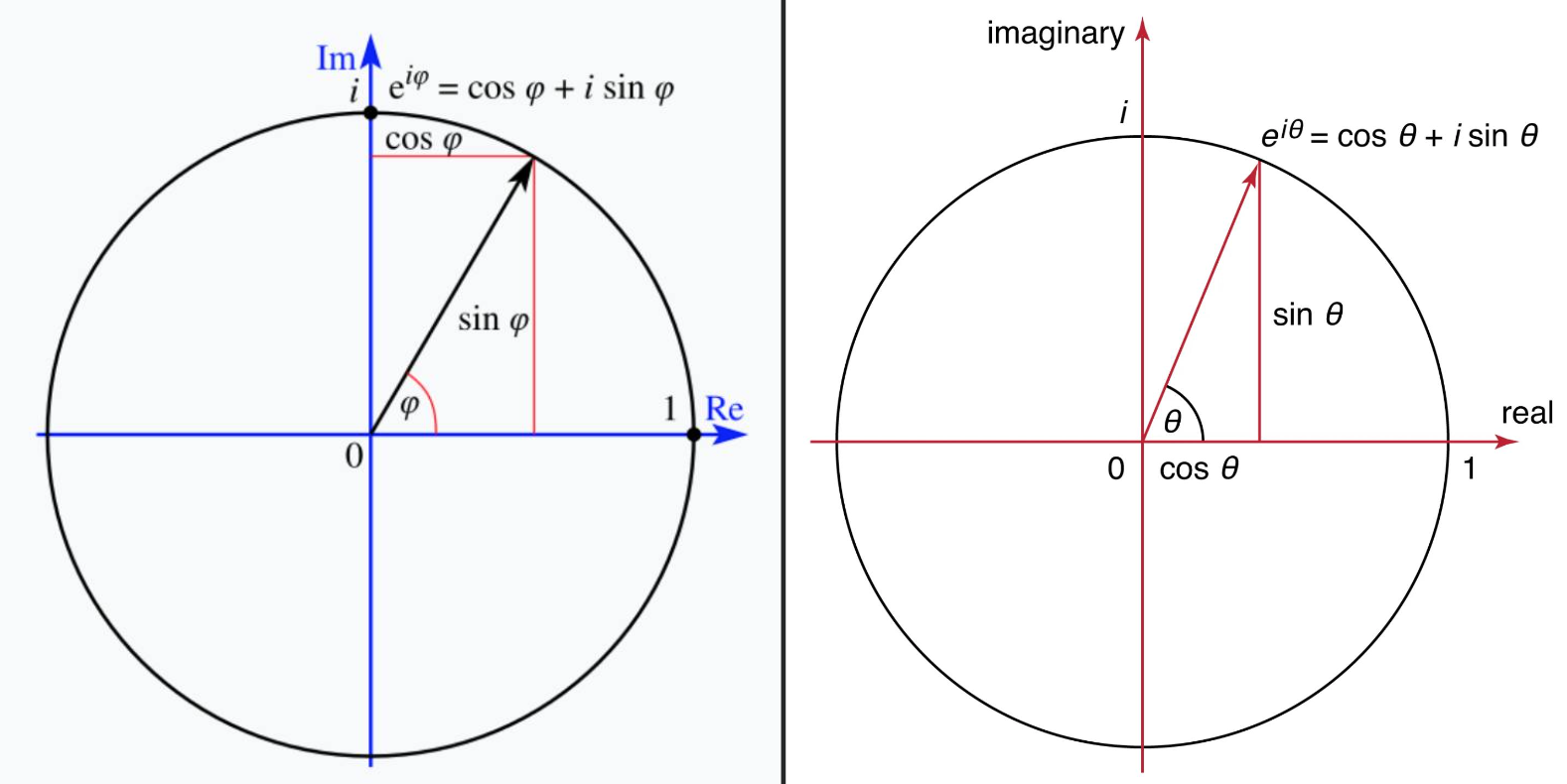 Euler's symbols graphic