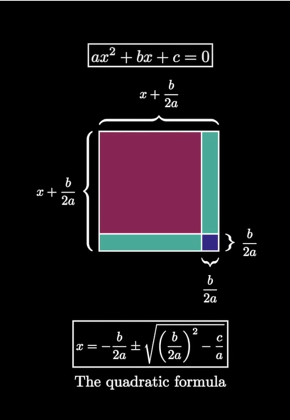 almost quadratic formula