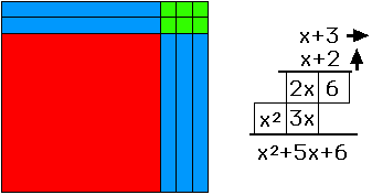 Mortensen Math Algebra, Math Manipulatives, 